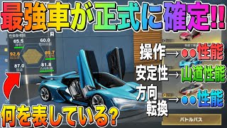 【荒野行動】ついに公式が最強車を数値化して発表!! 本当の最強車は？