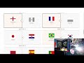 official r16 world cup predictions