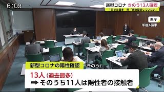 新型コロナ 11日は4人　10日の感染者は過去最多13人 【佐賀県】 (20/12/11 18:43)