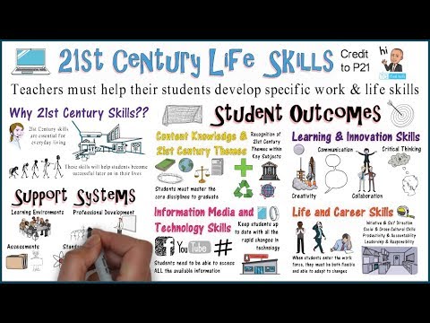 What is the purpose end in mind of education in the 21st century?