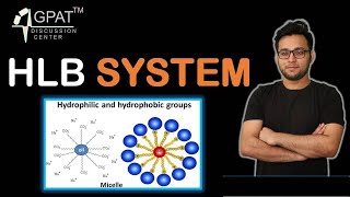 HYDROPHILIC LIPOPHILIC BALANCE(HLB) SYSTEM