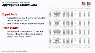 2023 NESSIS - Talk by Suraj Bhuva