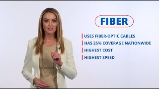 DSL vs. Cable vs. Fiber: Comparing Wired Internet Options