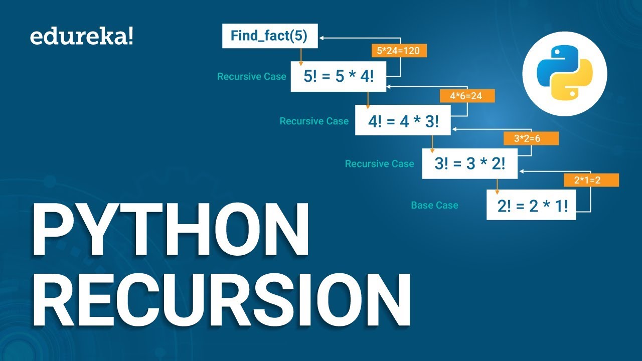 Python Recursion Recursion In Python Programming Python Recursion Recursion In Python Programming
