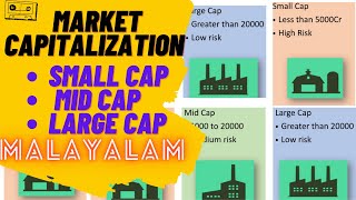 Share market Basics, What is Market Capitalization,Small Cap, Large Cap,Mid Cap.Malayalam