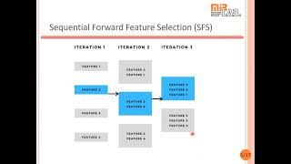 Feature selection by Python, 20211013