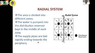 water distribution network classification