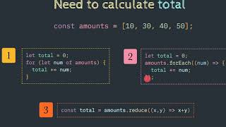 Javascript calculate total of array of numbers