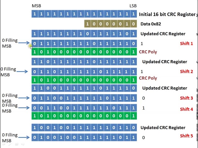 Crc Calculation Explained Infoupdate Org