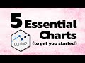 How to Create 5 MUST-KNOW CHARTS with ggplot2 | Step-by-Step Tutorial