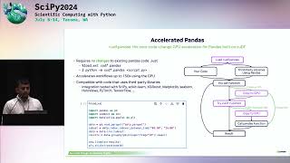 Ramasubramani & Ratzel - No-Code-Change GPU Acceleration for Your Pandas and NetworkX Workflows