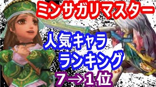 【ミンサガ】ミンサガR発売決定記念！人気キャラランキング！7→1位【ロマサガRS】【リユニバース】