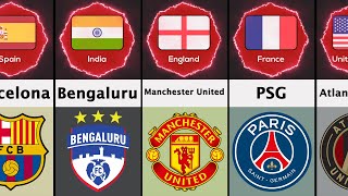 Football Clubs From Different Countries