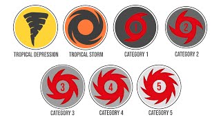Every Deadly Hurricane Type Explained in 13 Minutes