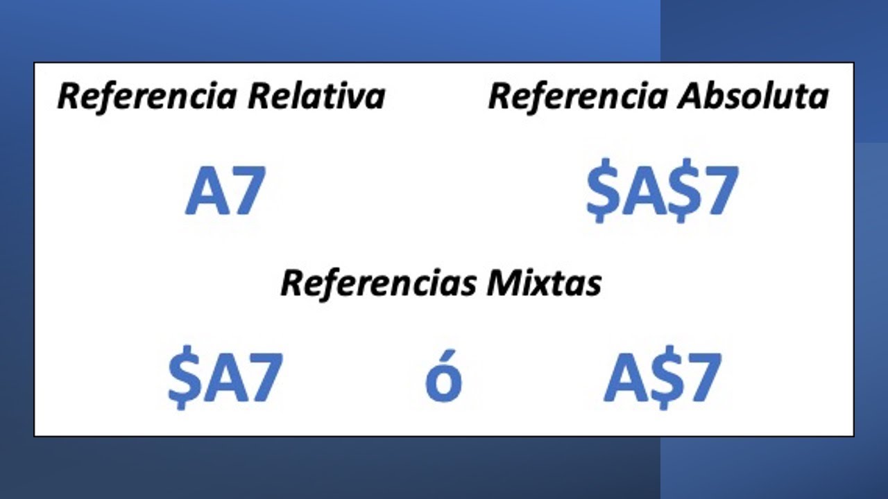 Referencias Relativas Vs Referencias Absolutas En Excel - YouTube