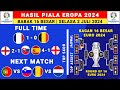 Hasil Piala Eropa 2024 Tadi Malam - Prancis vs Belgia - 16 Besar Piala Eropa 2024 - Euro 2024