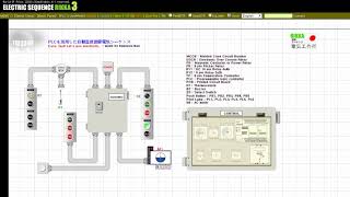 PLCを活用した自動温度調節電気シーケンス