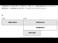 r5 5 9　老齢基礎年金を繰上げ・繰下げた場合の振替加算