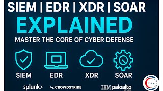 Cybersecurity Defense Evolution | SIEM, EDR, XDR & SOAR Explained | Cybersecurity Basics