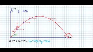 Simulating Ballistic Motion on Graph Paper