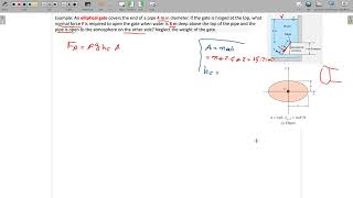 Hydrostatic Forces on an Elliptical gate - Fluid Mechanics