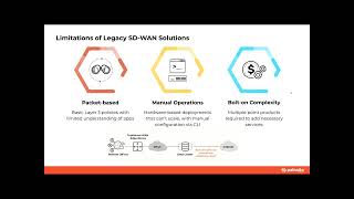 05.24.2022 - SD-WAN Demystified - Session 3