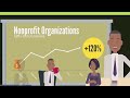 5 Types Of Nonprofit Organizations - Blacks In Nonprofits