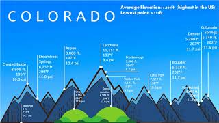 High Elevation Baking
