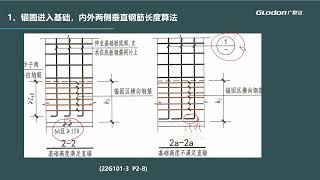 钢筋精细化落地方案——墙