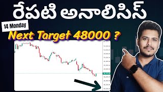 TRADING PLAN FOR OPTION BUYING  IN TELUGU #analysisacademy