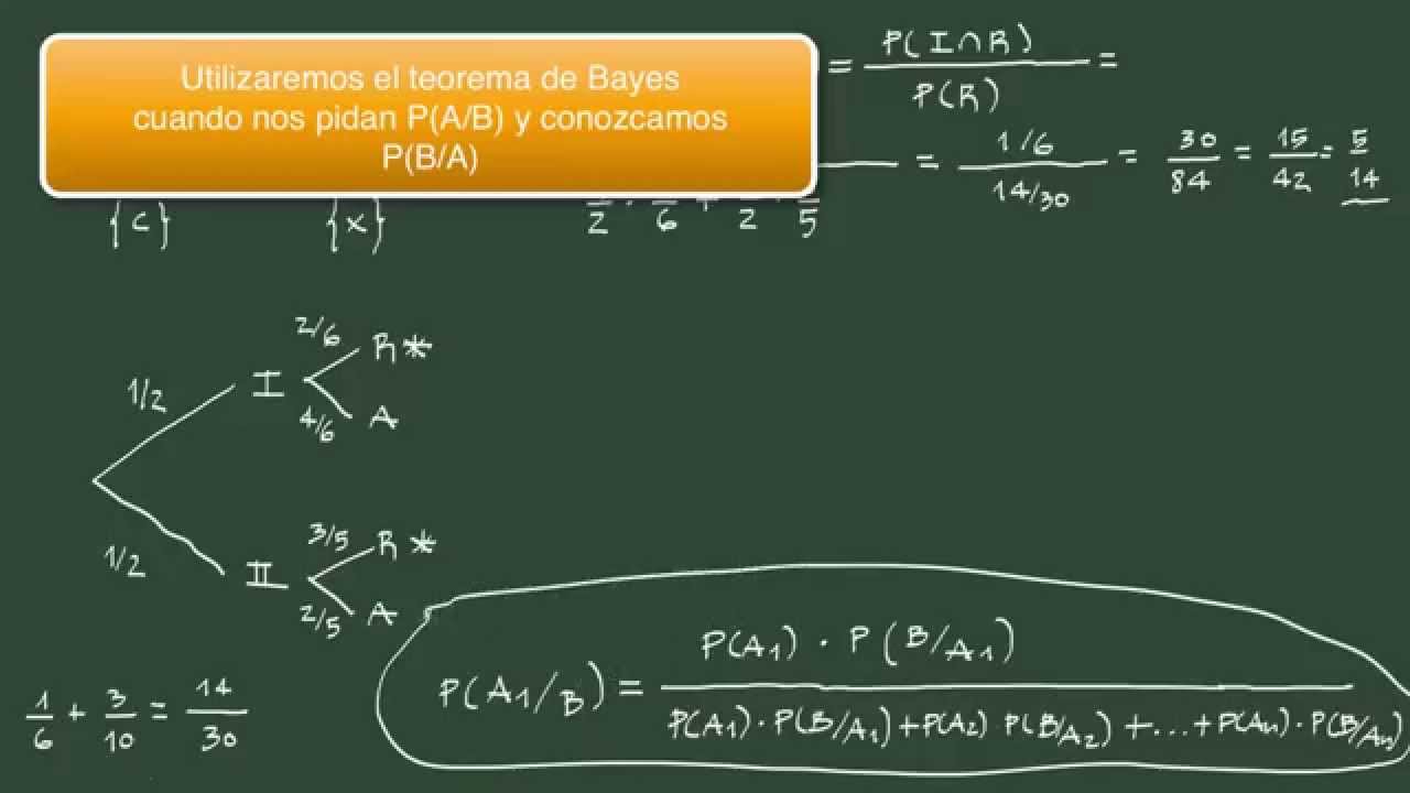 Teorema De Bayes Exemplo - BRAINCP