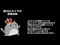 【白猫】歴代kcキャラの投票成績まとめ