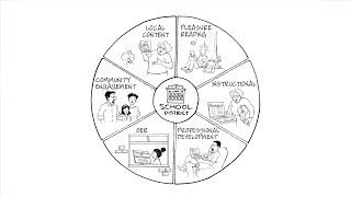A holistic approach to digital content