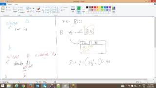 Java Constructor Chaining