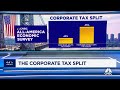 CNBC All-America Economic Survey: The corporate tax split