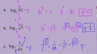 Section 3-2 Part A Logarithmic Functions