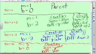 Algebra (4-7) Function Notation (Day 2)
