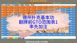 德州扑克基本功：一套常用的翻牌前GTO范围表1(率先加注)|老崔德州扑克研究院