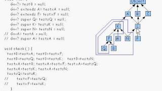 Java Tutorial 24.35: Generic types and Wildcard types