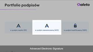 Podpisanie umowy z Autenti w procesie KYB w Webcon