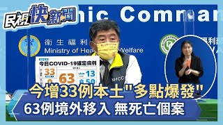 快新聞／今增33例本土「多點爆發」　63例境外移入－民視新聞