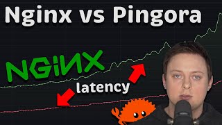 Pingora vs Nginx Performance Benchmark: My NEW Favorite Proxy! ❤️