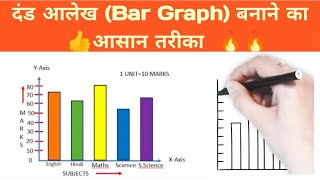 How to make Bar Graph? दंड आलेख कैसे बनाये ?