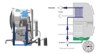 Работа Опреснителя Анимация. Fresh Water Generator Animation