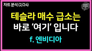 엔비디아는 '여기'까지 조정받을 수 있습니다.