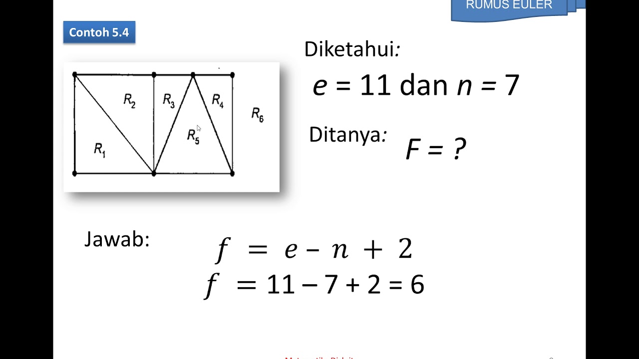 Matematika Diskrit Graf Planar Dan Graf Bidang Ppt Simple # ...