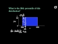 introduction to the continuous uniform distribution