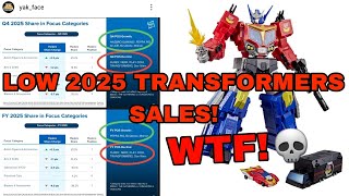 Hasbro Reports LOW GROWTH For Transformers in 2025! BAD SIGN For the Brand?