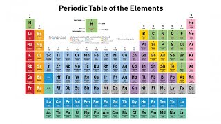 Atom Basics