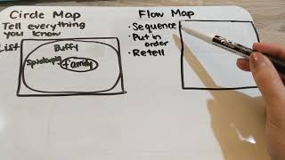 Thinking Maps (Part 1)